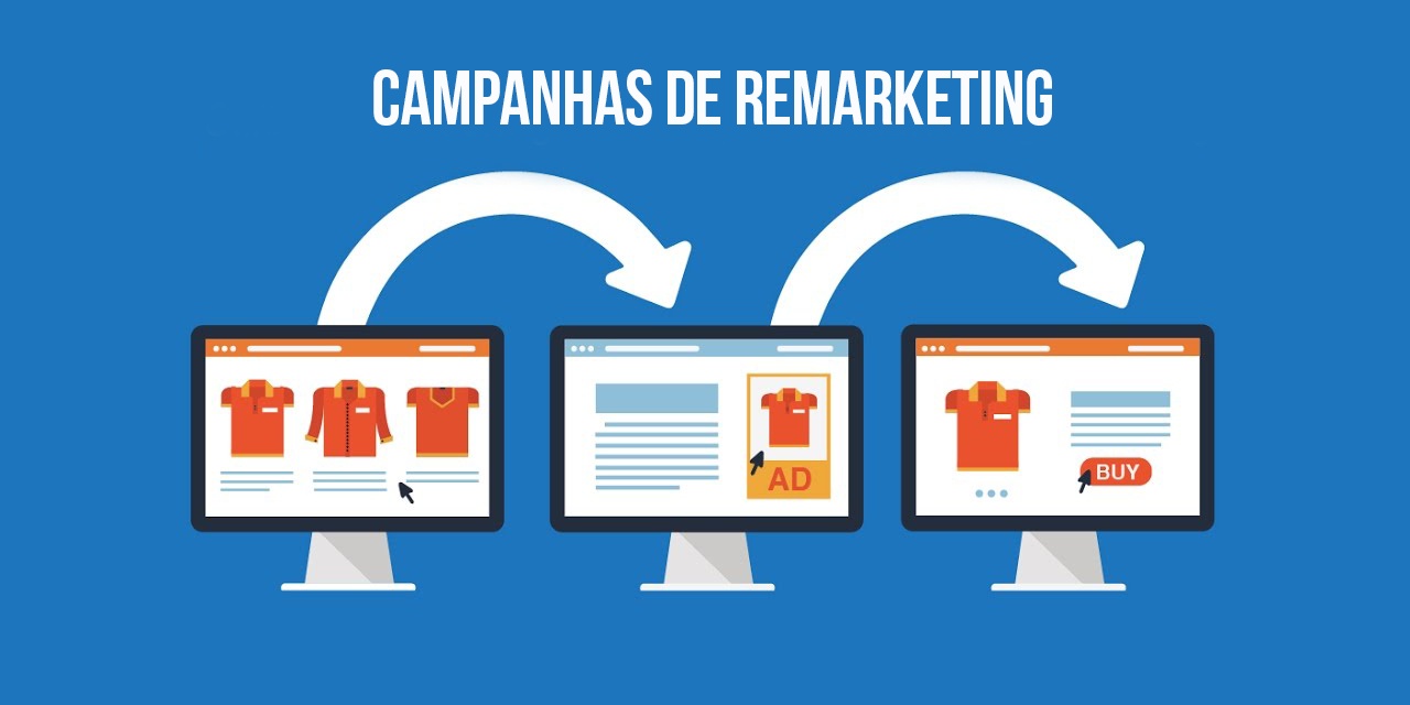 Campanhas de Remaketing